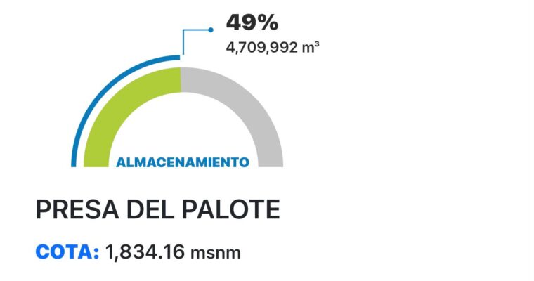 Mucha lluvia y así la presa del palote