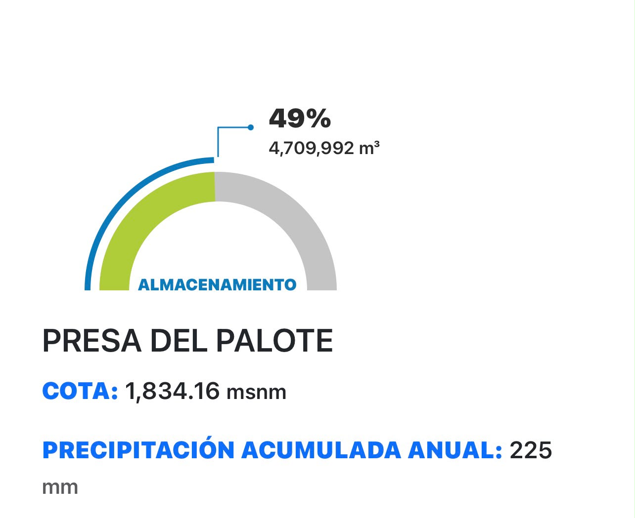Mucha lluvia y así la presa del palote